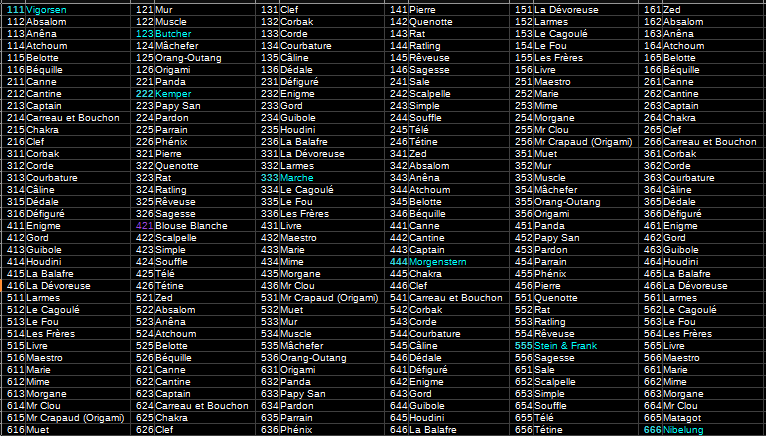 P13_Patients et N° de Chambre.png